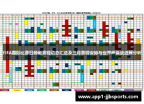FIFA国际比赛日最新赛程动态汇总及三月赛程安排与世界杯备战进展分析