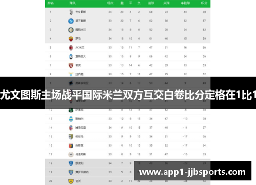 尤文图斯主场战平国际米兰双方互交白卷比分定格在1比1