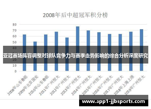 亚冠赛场阵容调整对球队竞争力与赛季走势影响的综合分析深度研究