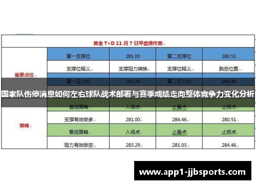 国家队伤停消息如何左右球队战术部署与赛季成绩走向整体竞争力变化分析