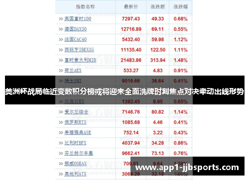 美洲杯战局临近变数积分榜或将迎来全面洗牌时刻焦点对决牵动出线形势